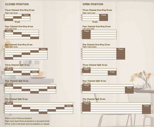 Panel Blind Configurations